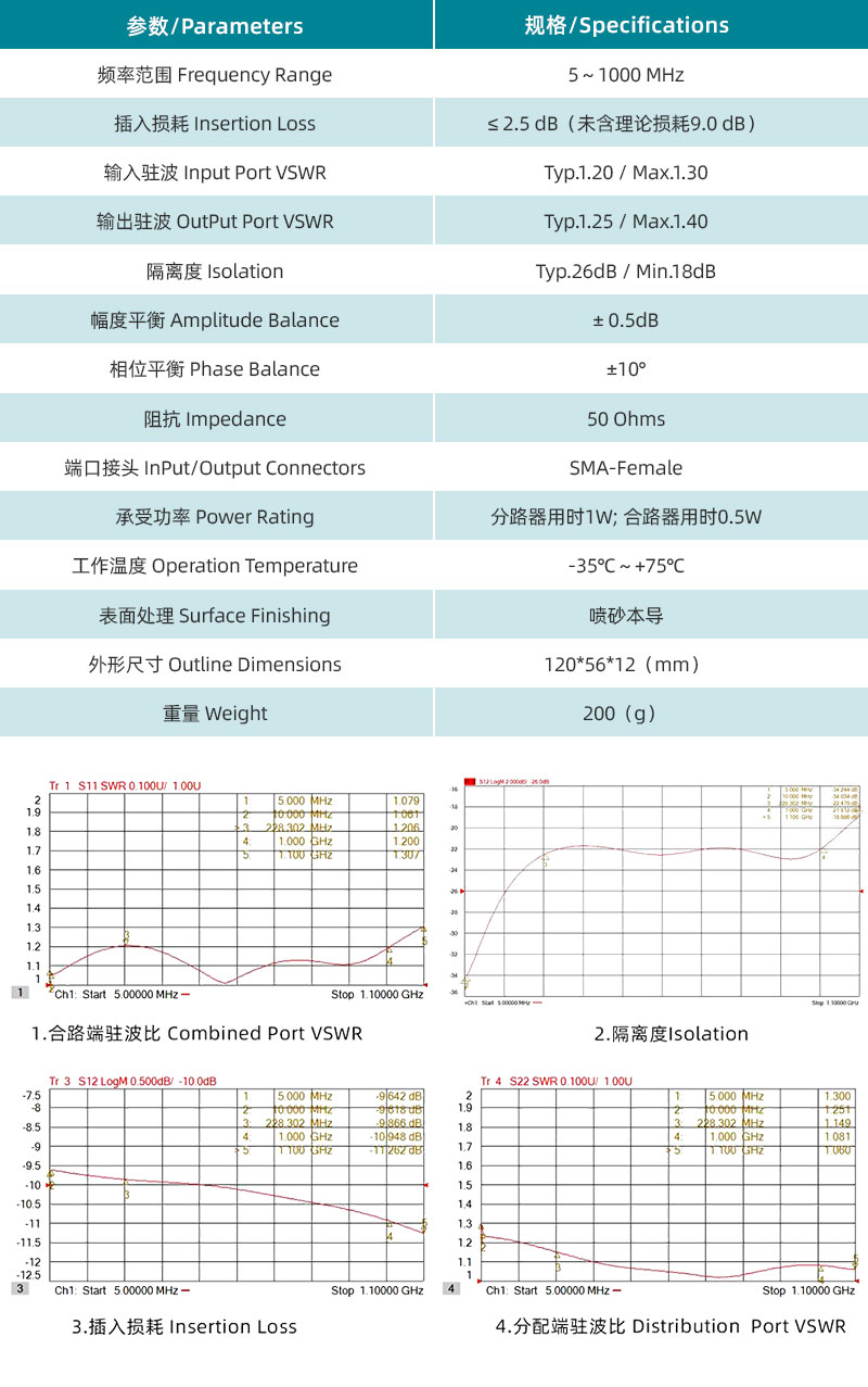 參數圖、曲線圖.jpg